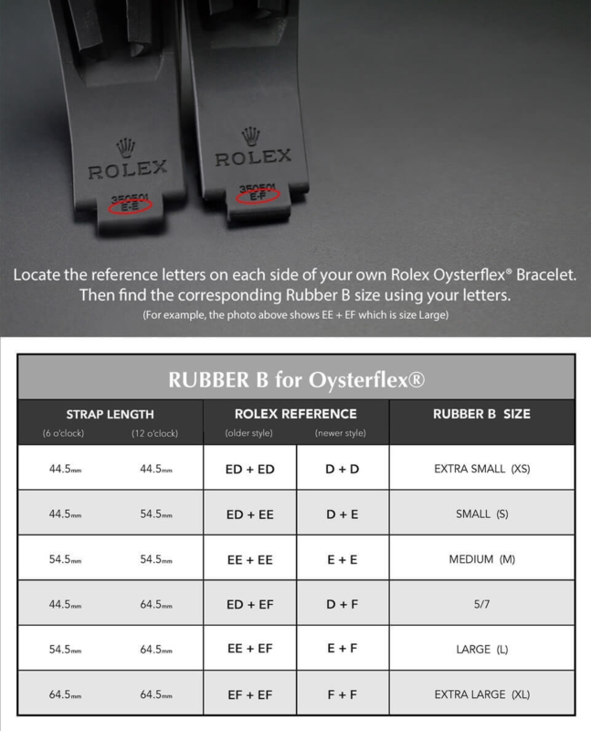 Gummirem til Rolex Yachtmaster on Oysterflex